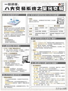 ​一图科普：5Q带你看懂什么是量化交易？与传统交易有何区别